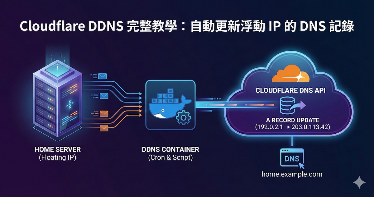 Cloudflare DDNS 完整教學：自動更新浮動 IP 的 DNS 記錄